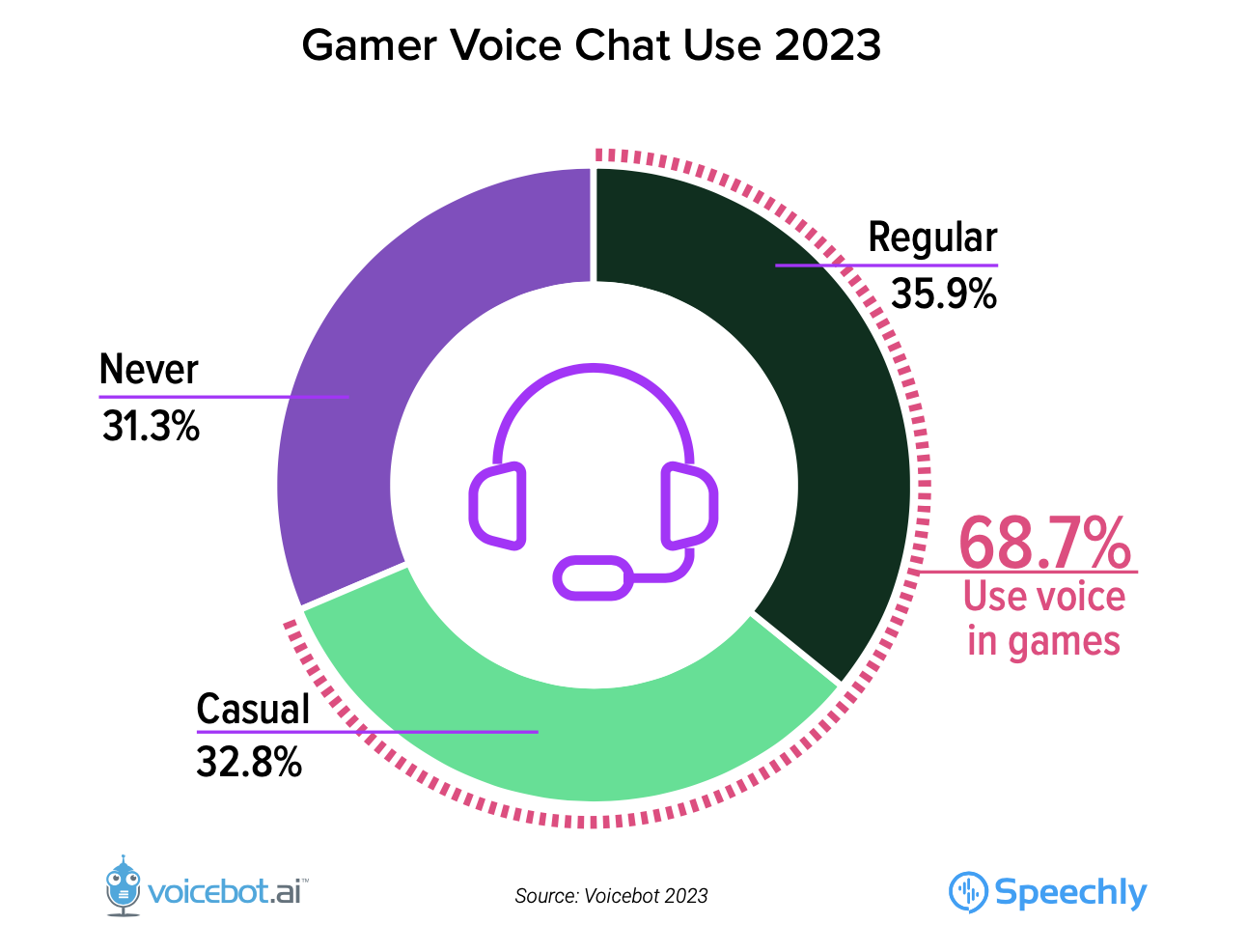Gaming Chat API: In-Game Video & Voice Chat for Any Apps